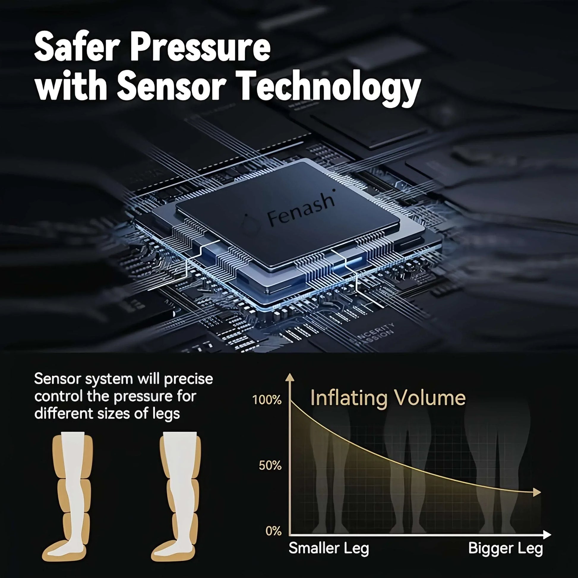 leg compression system for circulation