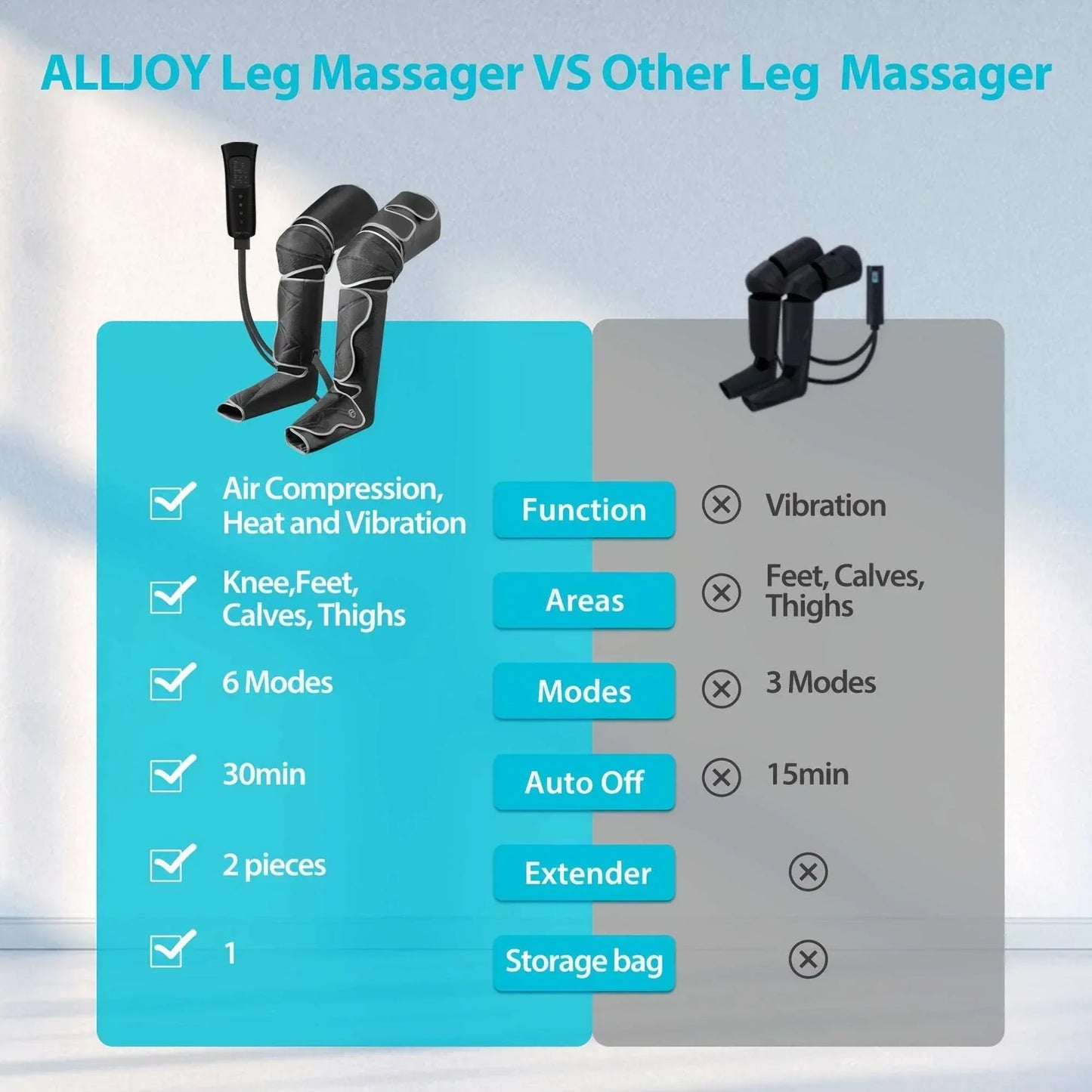 leg circulation massager device